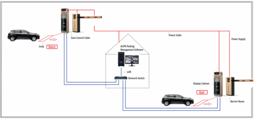 New License Plate Recognition Parking Lot System - Image 3