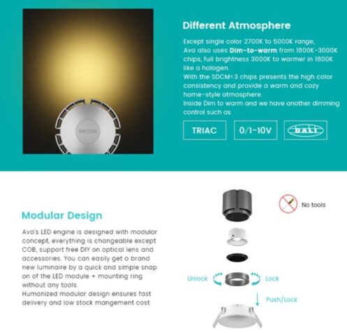 AVA Series Lighting - Image 15
