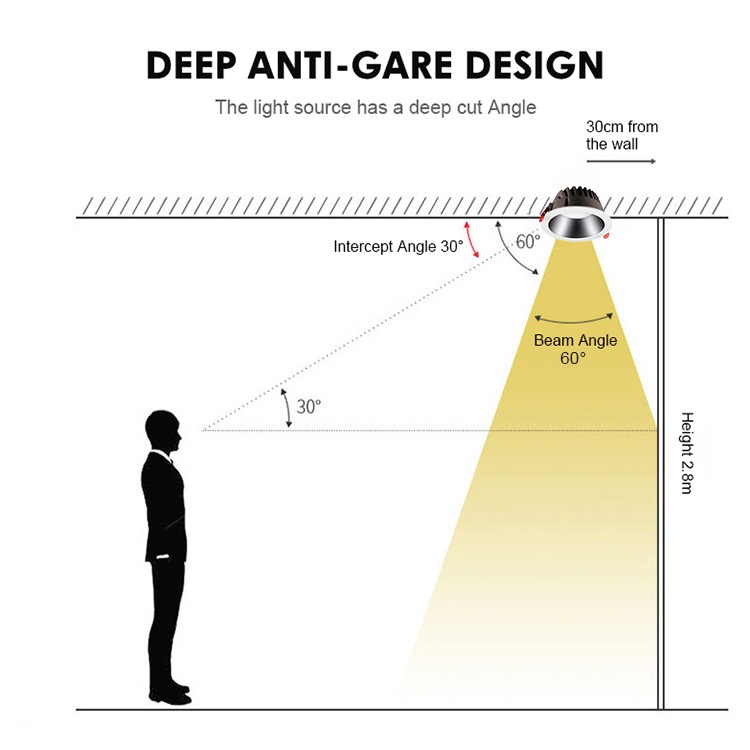 Deep Anti-Glare Light - Image 2